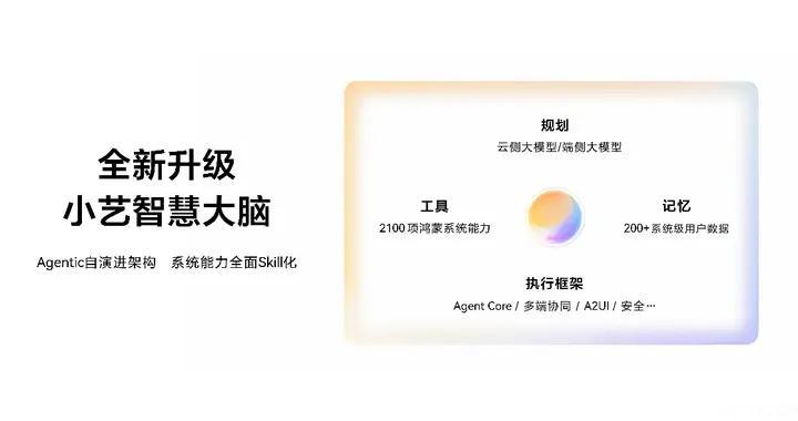 从HDC2026的这场早餐会，看懂小艺的发展的“下半场”