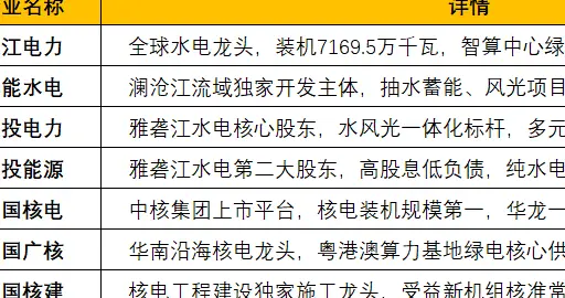 突发利好不断，涨41%！电力方向，或直接主升浪，机会？（附股）