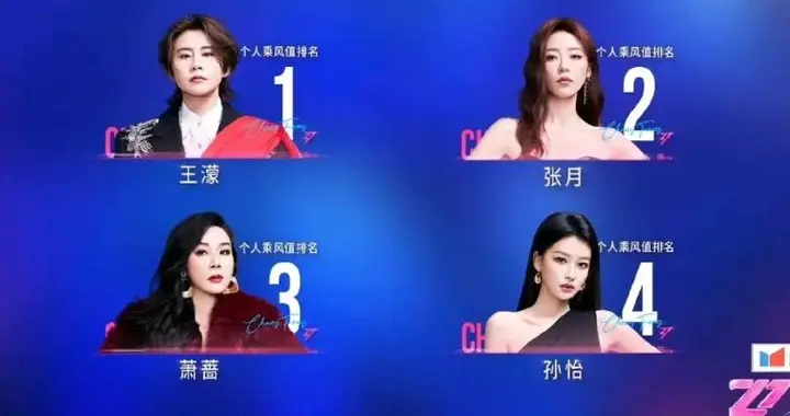 《乘风2026》张月“姐”答时间：3次乘风暖心队长，清醒又通透！