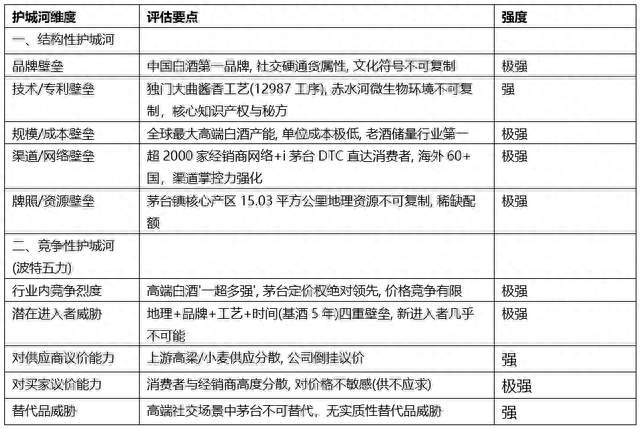 痛失股王宝座，茅台到底值多少钱？