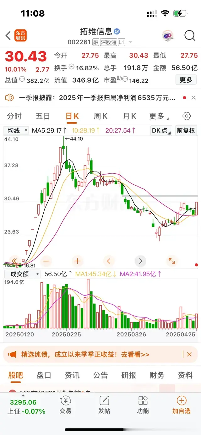 肖永平：下周（2025年4月28日至30日）十大人气爆棚个股。