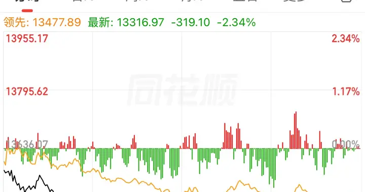 半导体磨了这么久，下周该来一波像样的反攻了，最近磨得没脾气