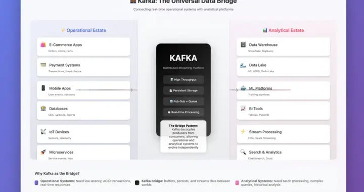 当 Kafka 架构显露“疲态”：共享存储领域正迎来创新变革