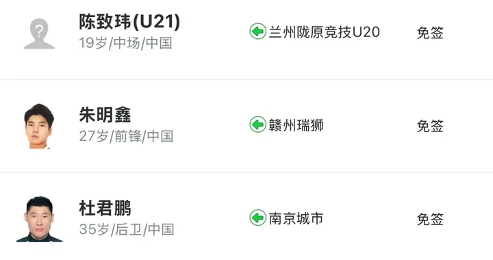 定南赣联夏窗连签7将！免签强援加中超新星，保级稳了？