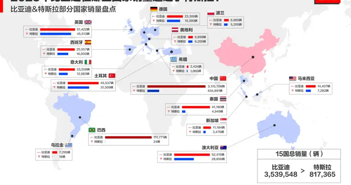 多国销量超越特斯拉！比亚迪重构全球新能源汽车格局
