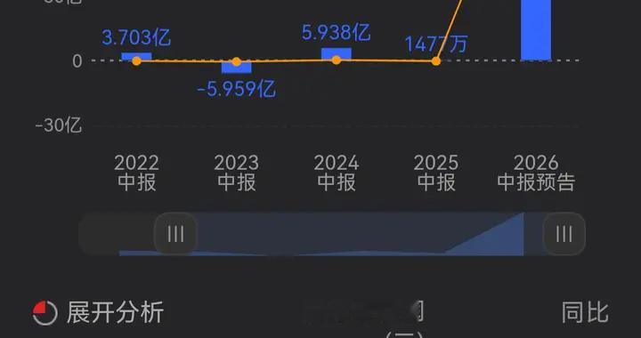 江波龙业绩炸裂印证存储超级周期！两大细分赛道核心标的全梳