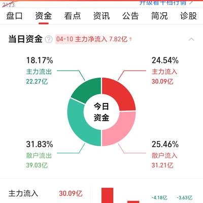 优质资产收藏家：梭哈比亚迪！赌的就是长期
