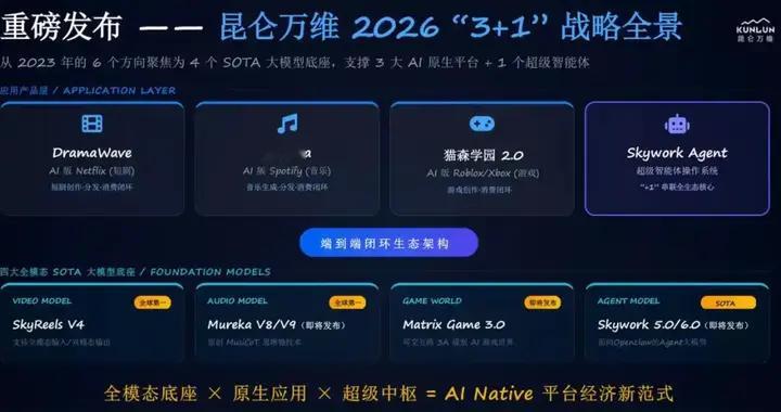 AGI与Agent时代开启，业绩爆表的昆仑万维做对了什么？