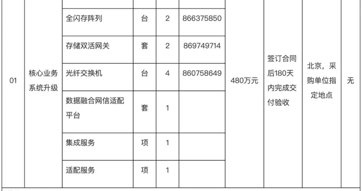 串标！3 家被列入暂采名单：万达信息、新长城、商海文天