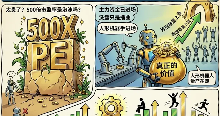 500倍PE就是泡沫？绿的谐波真正的价值，或许才刚开始被市场重估