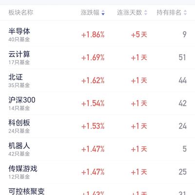 老杨聊基：基金：半导体板块不排除右侧手动