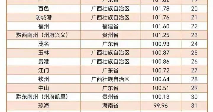 我国哪个城市最适合冬季养老呢？