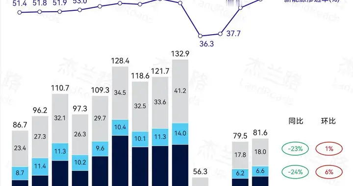 2026年买新能源大车，为何优先选纯电？