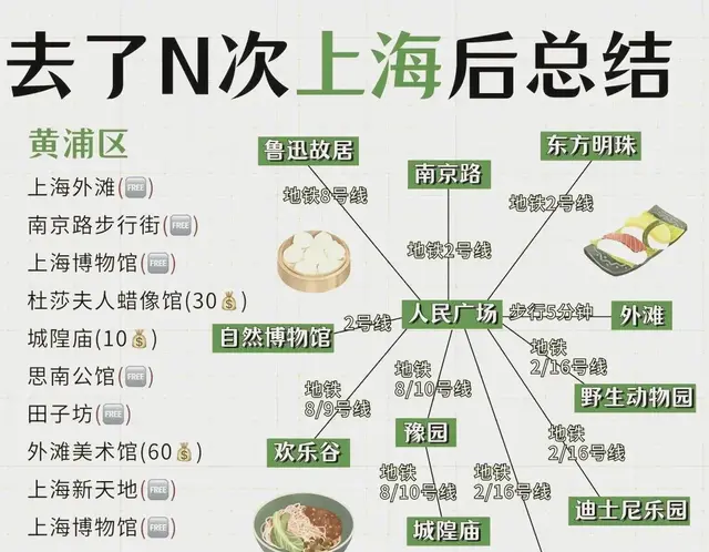 夜上海，不夜城的传奇！去了上海5次后熬夜总结