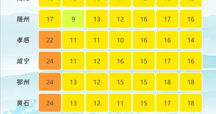 紧急！湖北即将“重返冬日”！局部下雪+狂风暴雨+断崖降温！