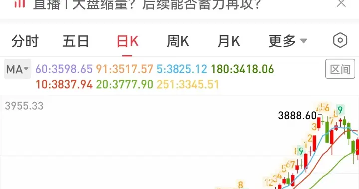 2025.9.5，阳包阴，重新站上3800点，慢牛不会深调