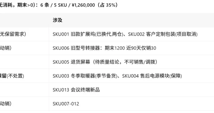 WorkBuddy × 库存分析：把呆滞库存查清楚