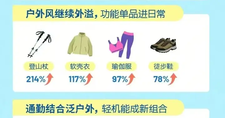 世界杯即将落幕，品牌如何守住长期生意增长
