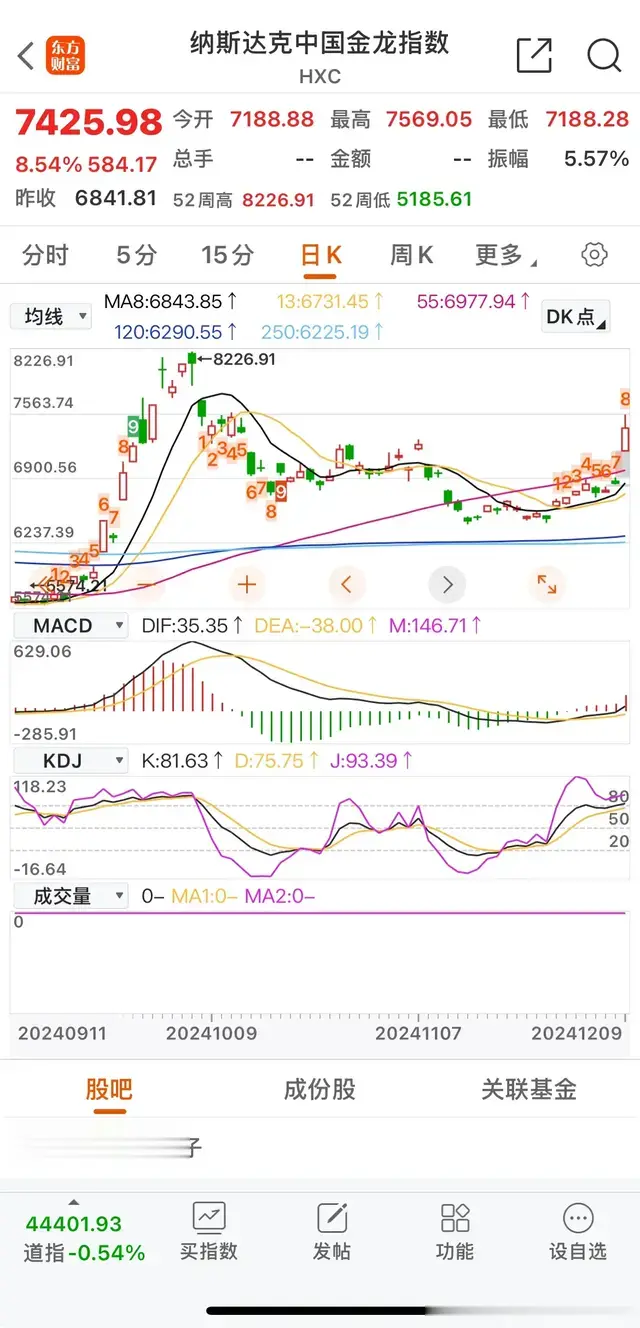 交易之道：标的与策略的和谐共舞