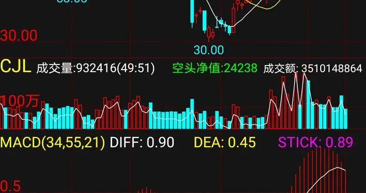 中国船舶波动是短期回吐！2026年一季净利增251%，订单排到2030
