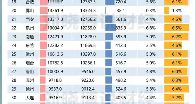 哪个省GDP突破万亿的城市最多呢？