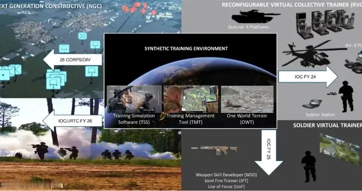 智能训练｜美国陆军“综合训练环境”（STE）