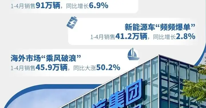 每天车闻：上汽集团4月销量32.8万辆