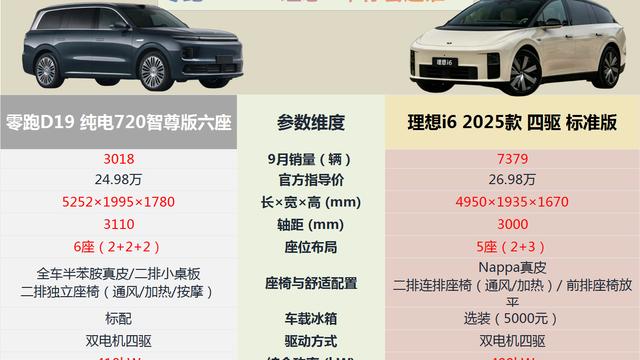 聊车笔记：25万级纯电SUV，零跑D19