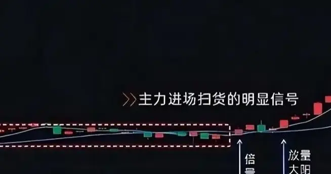 上海52岁天才股神直言：牛股起飞的第一信号就在周线，无一例外！