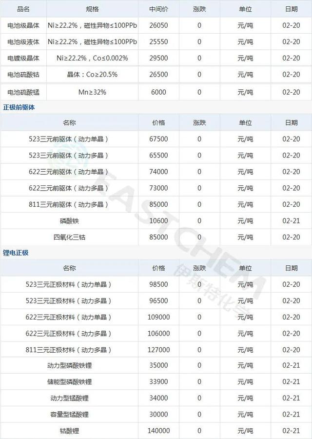 锂电池及主要材料价格行情