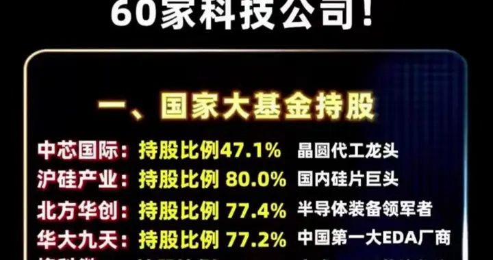 盘点A股60家被国家队盯上的科技公司！