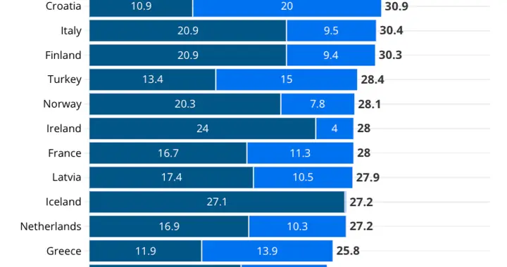 欧洲各国工资交多少税？德国居然不是最高！