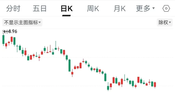半夜三点挂跌停，五万股就是出不去：一个真实“关门打狗”的故事