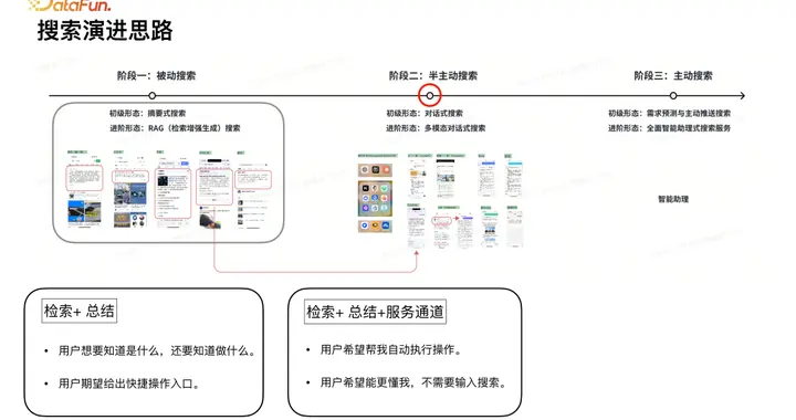 基于 RAG 的 AI 搜索技术实践