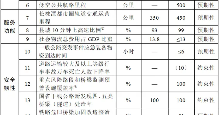 重磅！湖南最新规划出炉！