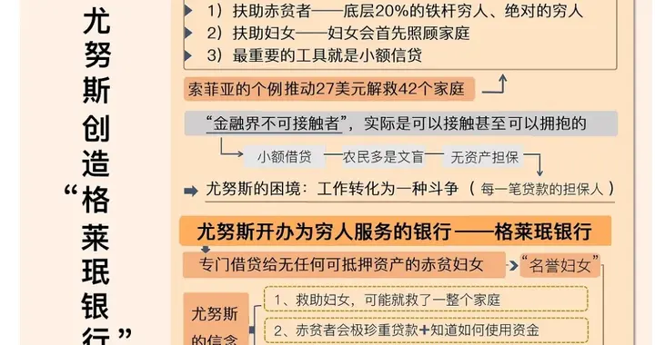 《穷人的银行家》小额贷款如何帮孟加拉穷人摆脱极端贫困？
