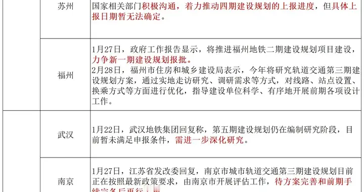 地铁审批收紧！15座城市现状曝光，西安情况如何？