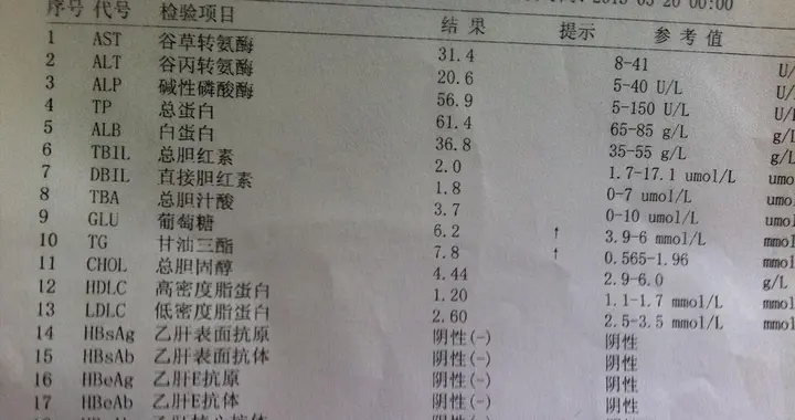 体检报告见这 3 个字眼，警惕是肺癌前兆！医生建议立刻就医排查