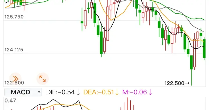 下修与到期，一个捞心的悖论