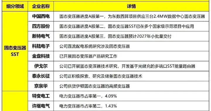 突发，盘后大消息！电网设备，周二或直接主升浪，新主线（附股）