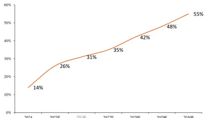 谷歌大消息！液冷，或进入超级大周期？这5家订单大涨（附逻辑）
