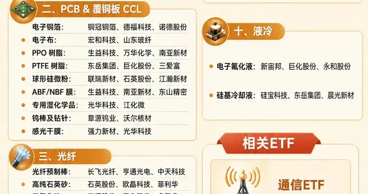 AI 上游材料 40 大核心方向及龙头股梳理