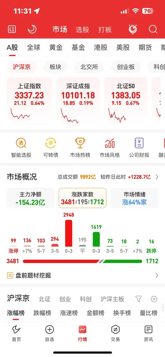 愚公移债：黑三午评，熟悉的套路，又一次老乡观巅风光