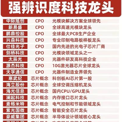 汉水江南：A股核心资产强辨识度科技龙头