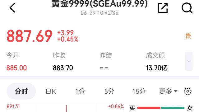 彩虹吃瓜娱乐：今天一天都可能横盘在887