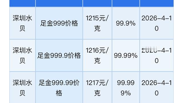 霞光焕彩：深圳水贝黄金报价！以及回收报价