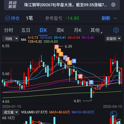 股民老唐：2026.04.13，又错过了