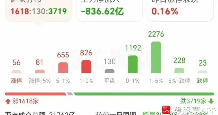 今晚美股又大跌了，明天A股能不能挺住！