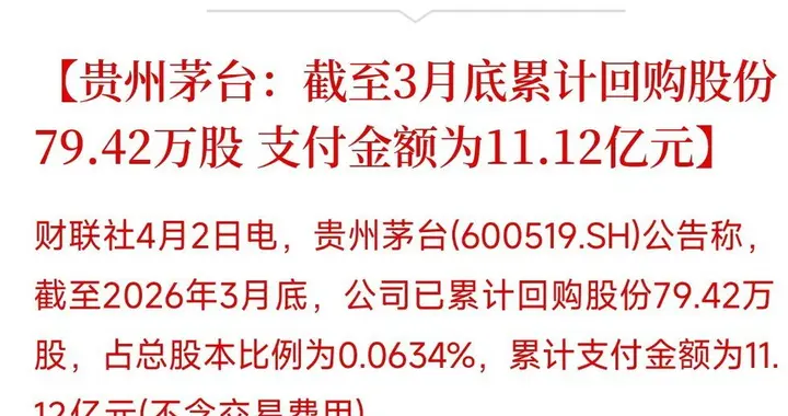 飞天涨至1269元，紫金矿业16亿回购，这些公司正在用真金白银表态