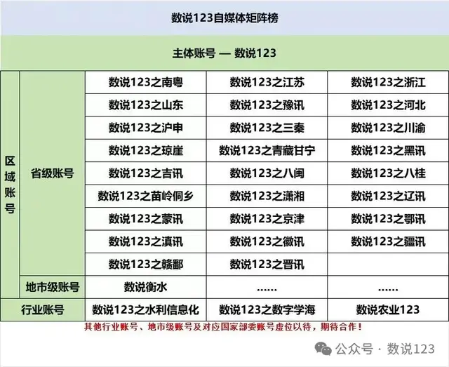 电信录得首单运营商系公开市场数据资产入表服务项目